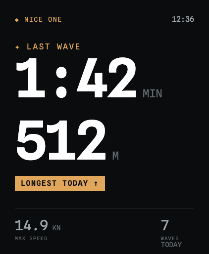 Apple Watch showing the last wave immediately after kick-out: one minute forty-two seconds and 512 metres