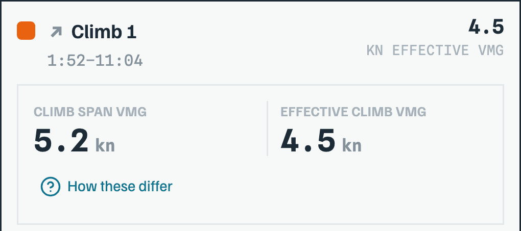 Climb card showing climb span VMG and effective climb VMG side by side