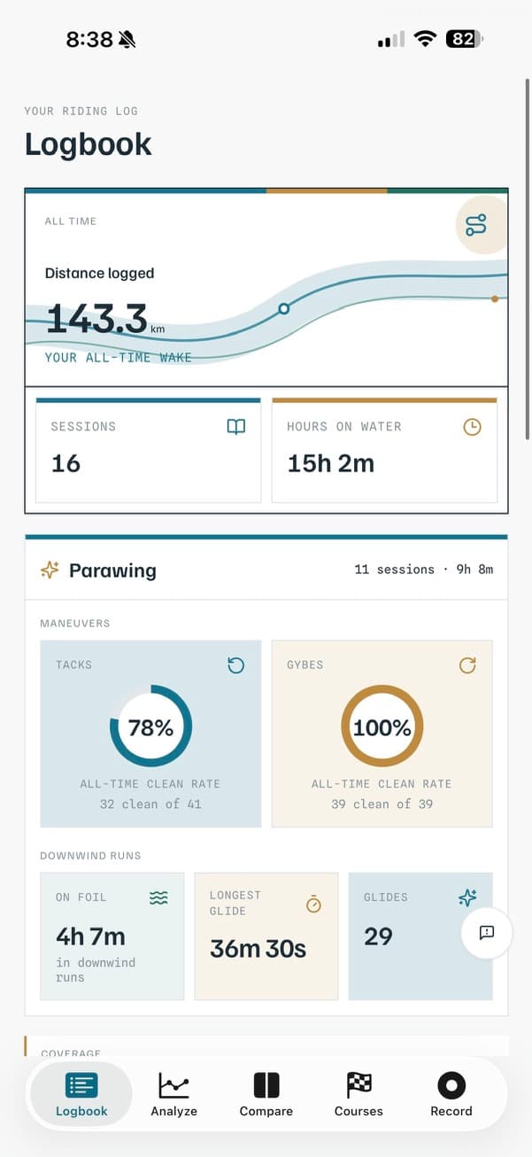 Foil Run Logbook on iPhone showing all-time distance, sessions, hours on water, maneuver clean rates, and downwind run totals