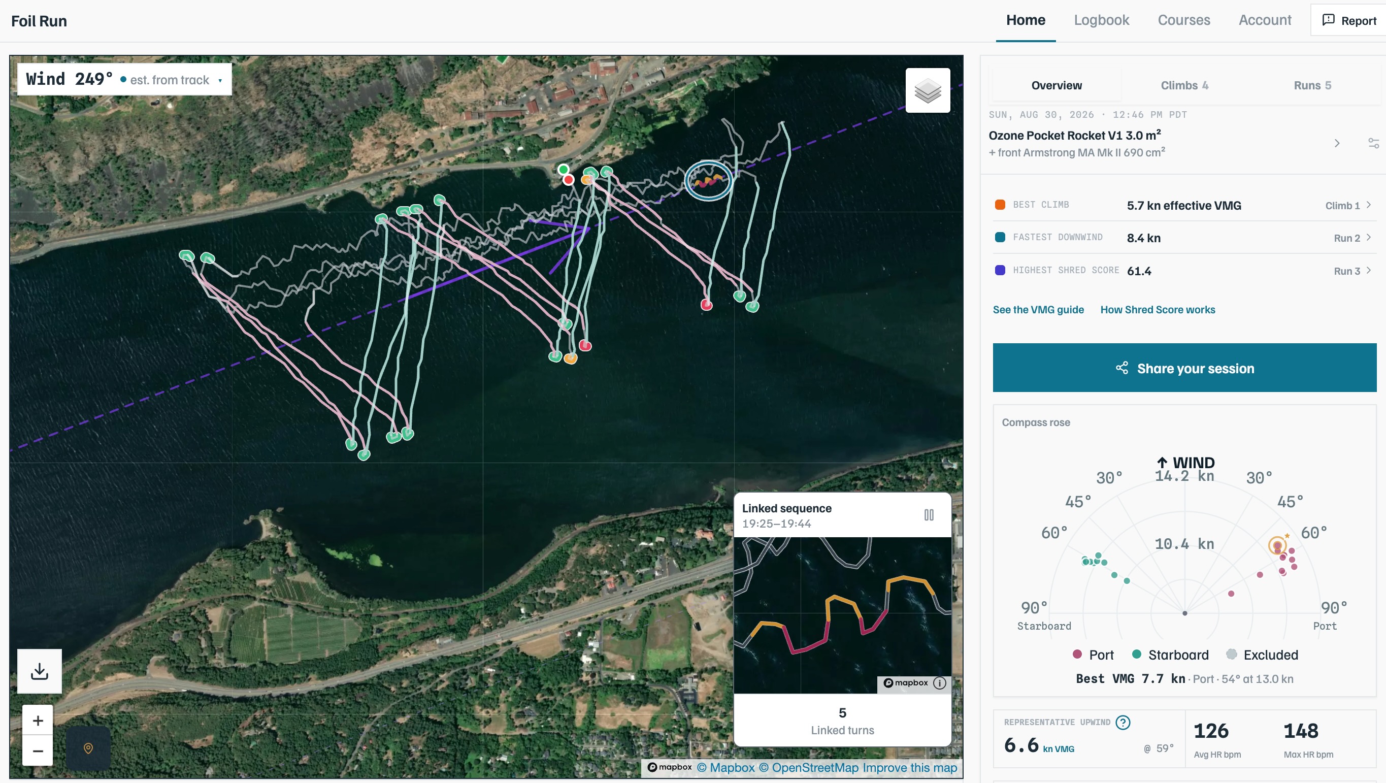 A parawing session in Foil Run: the Hatchery track with five linked turns highlighted, session highlights, and the wind compass