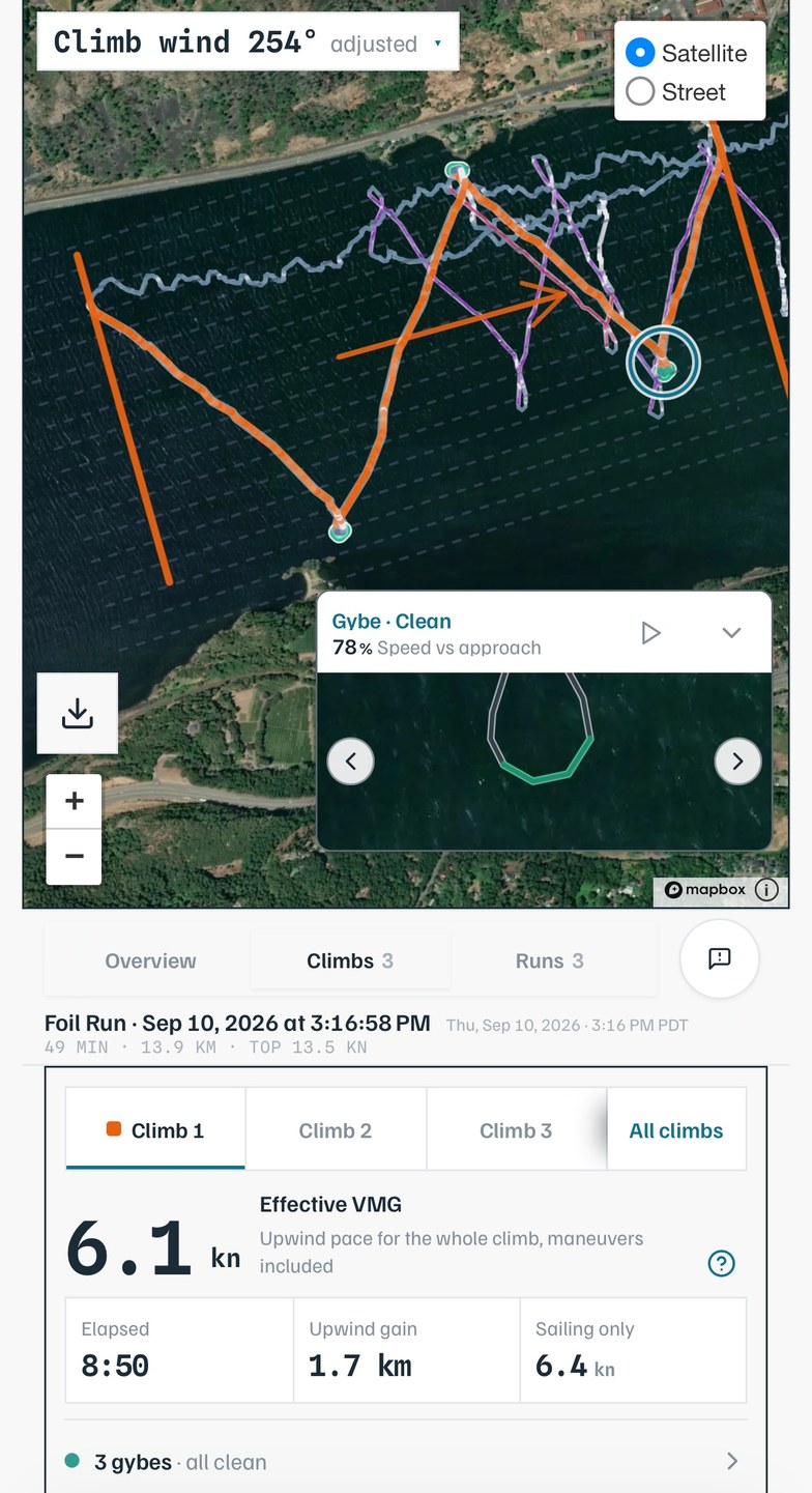 Climb 1 from Wren’s Hood River session on Sep 10: 6.1 kn effective VMG, 1.7 km gained upwind in 8:50, three clean gybes, with one gybe opened on the map