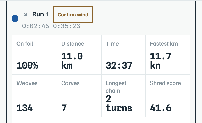 Rufus Run 1 summary with distance, time on foil, elapsed time, fastest kilometre, turn counts, longest chain, and Shred Score